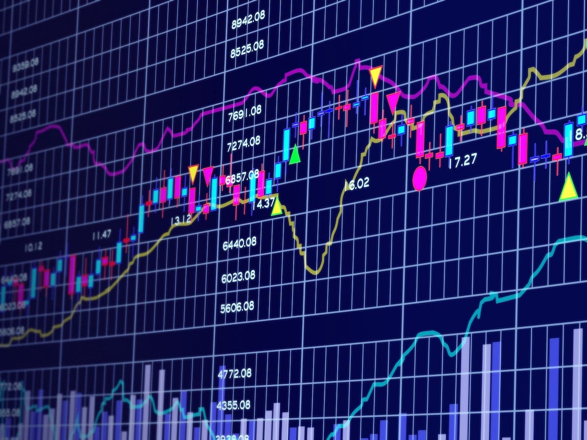 Stock Sentiment vs Market Movement